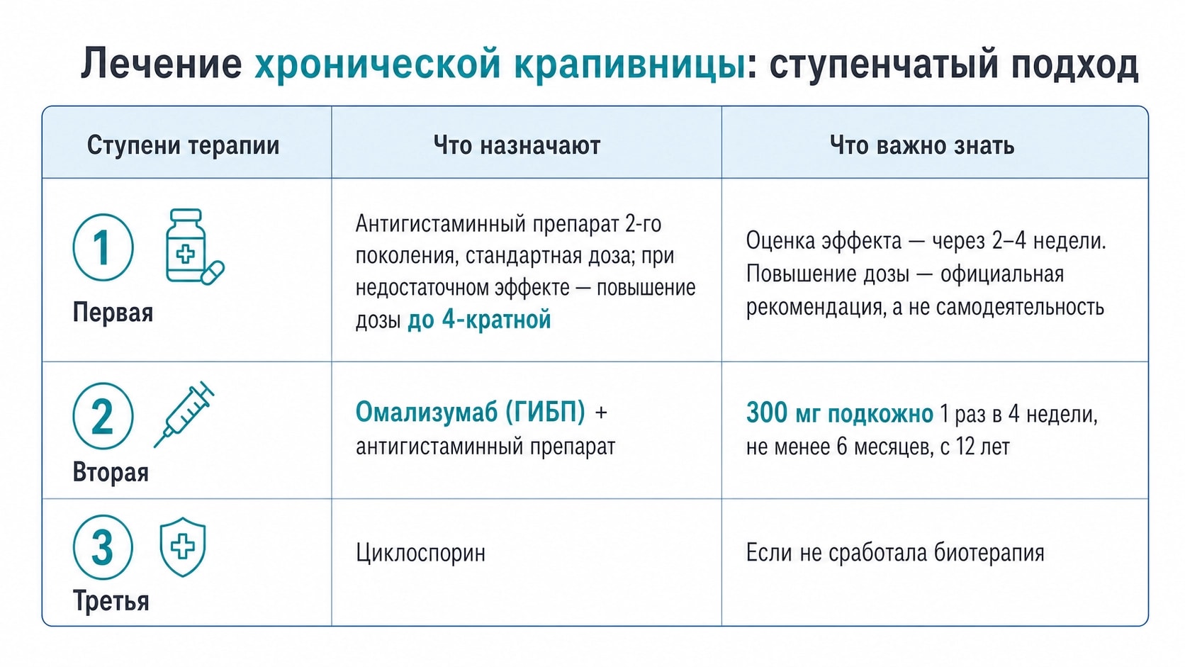 Чем лечат крапивницу, когда таблетки от аллергии не помогают