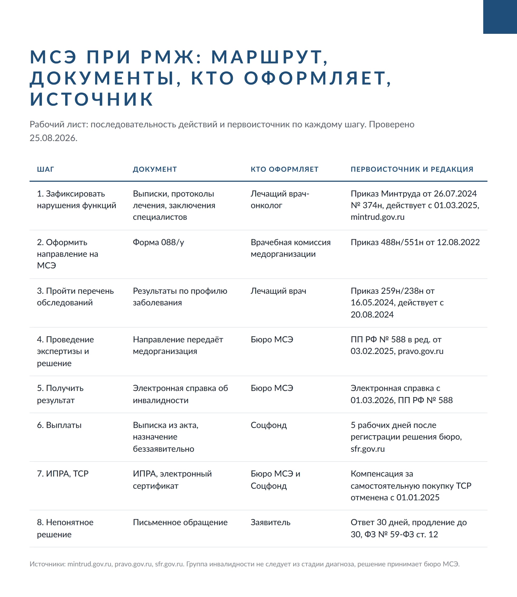 Дают ли инвалидность при раке груди и лимфостазе руки: критерии МСЭ