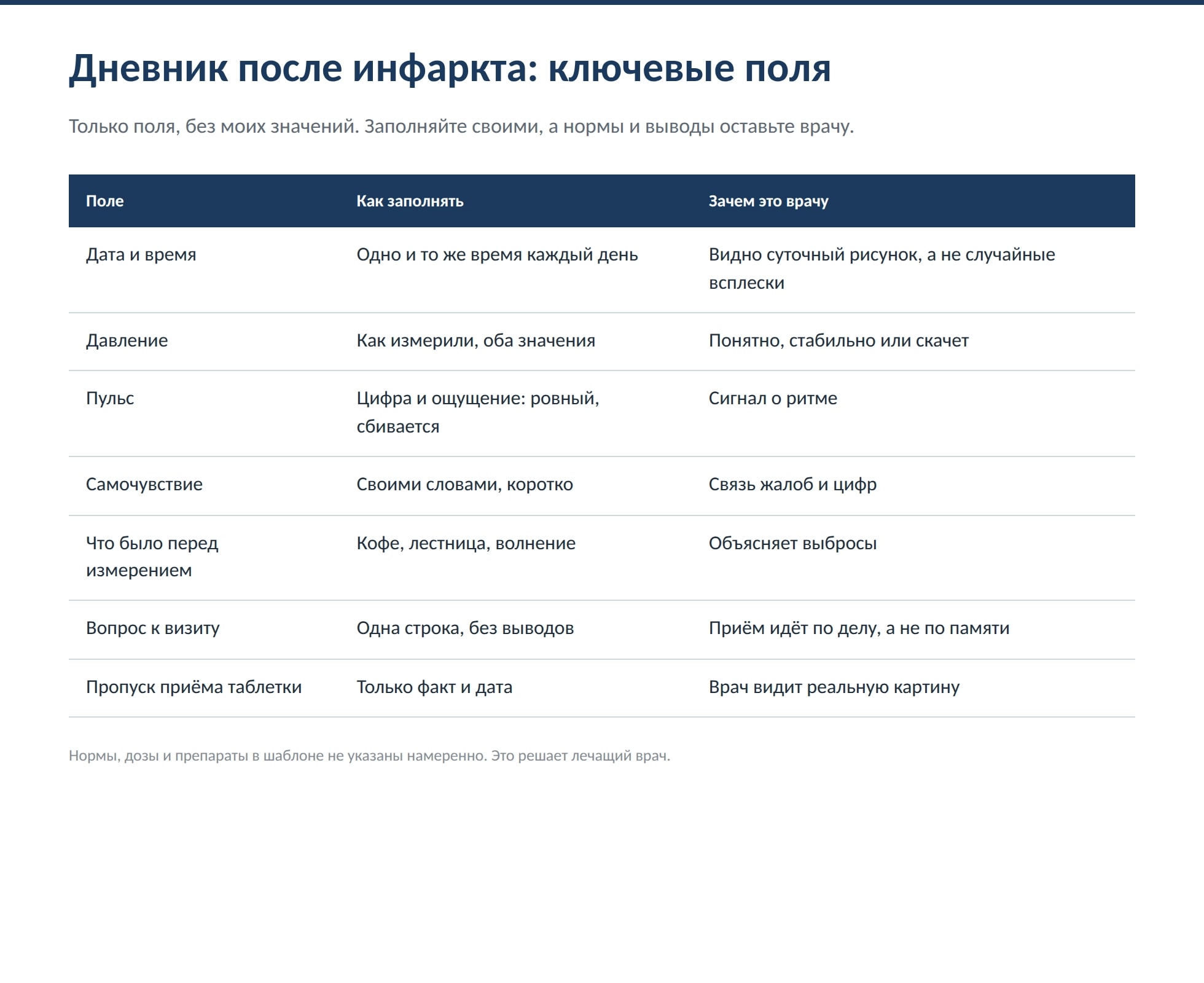 Пять лет после инфаркта: дневник для кардиолога и дорога к МСЭ