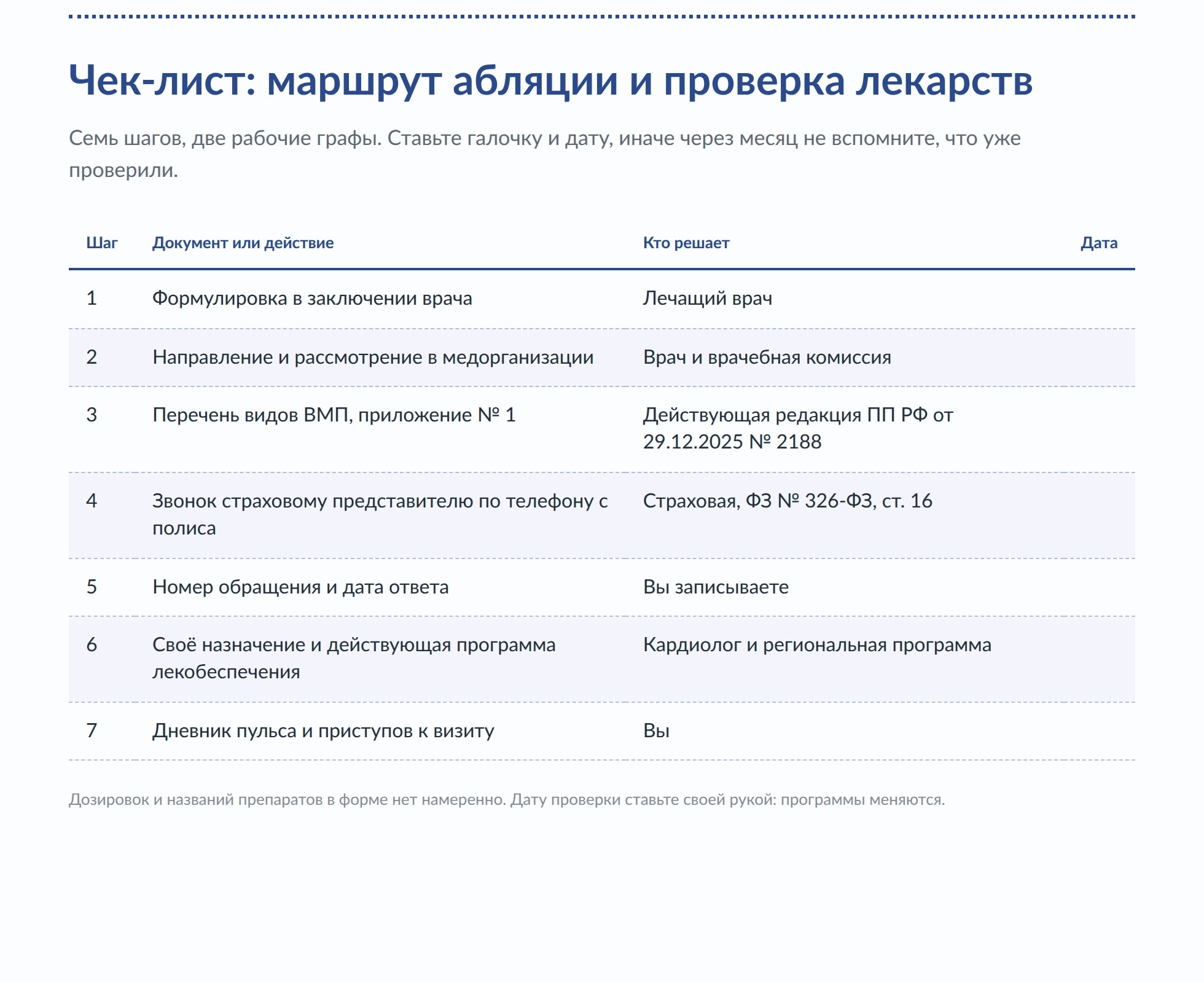 Абляция при фибрилляции предсердий и РЧА сердца по ОМС: мои 7 шагов