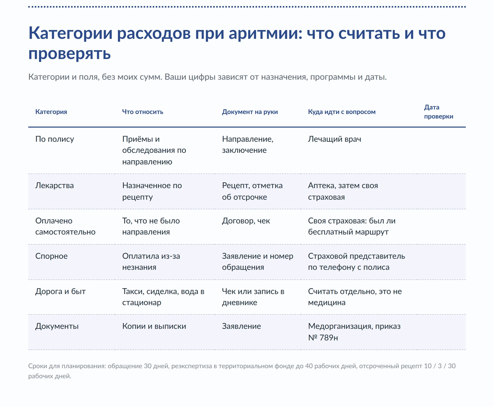 Расходы при аритмии за год: антикоагулянты, ОМС и вопросы страховой