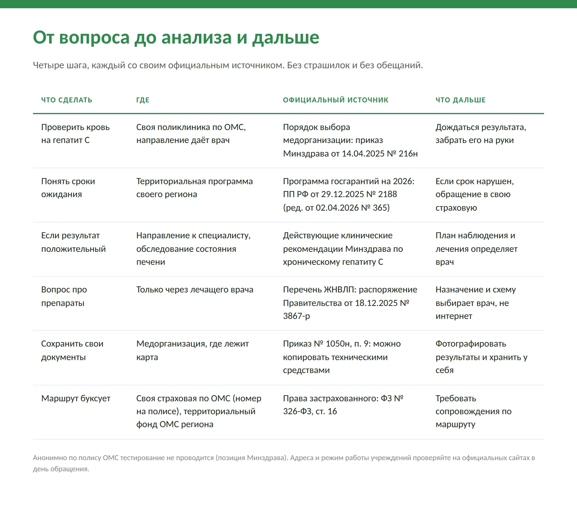 Как проверить печень на гепатит