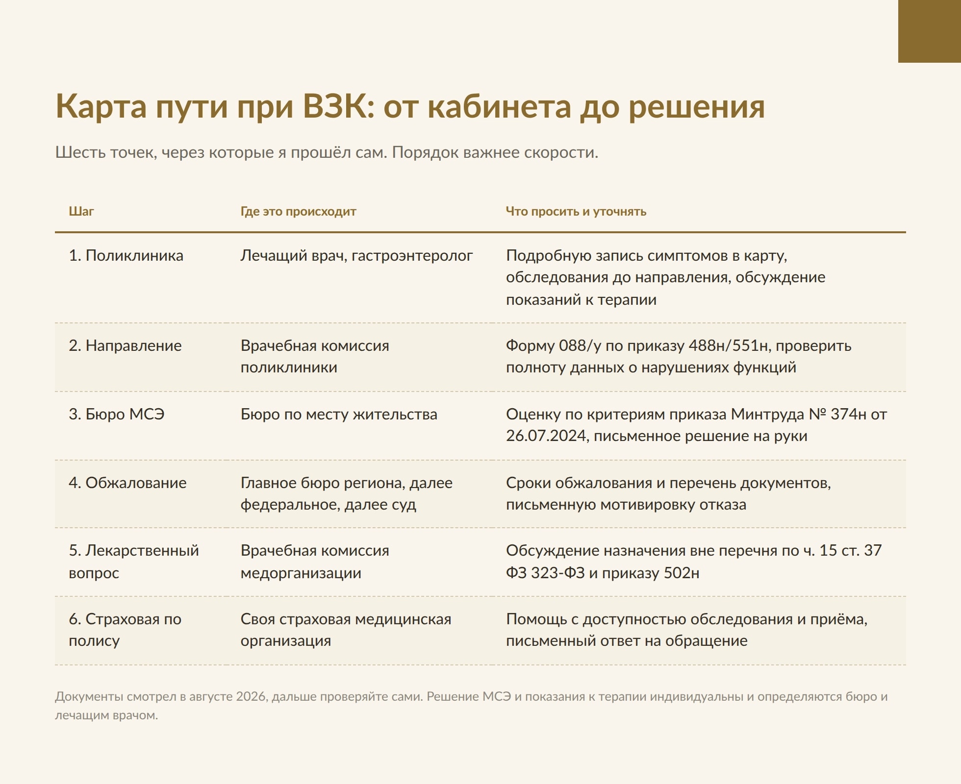 Инвалидность при болезни Крона: дают не за диагноз, а по критериям