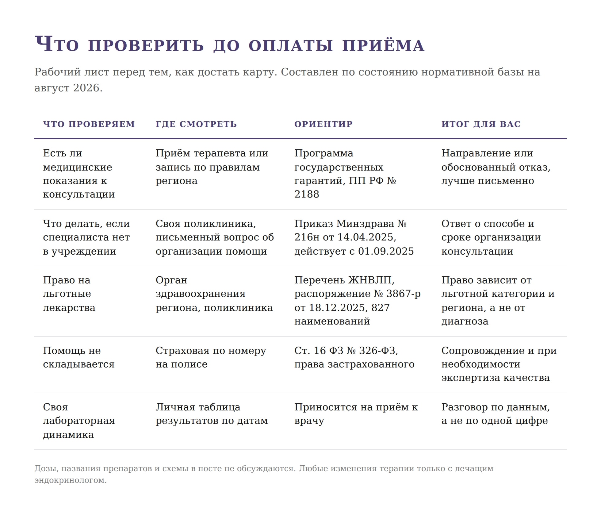 Тиреоидит Хашимото и гипотиреоз: как попасть к эндокринологу по ОМС