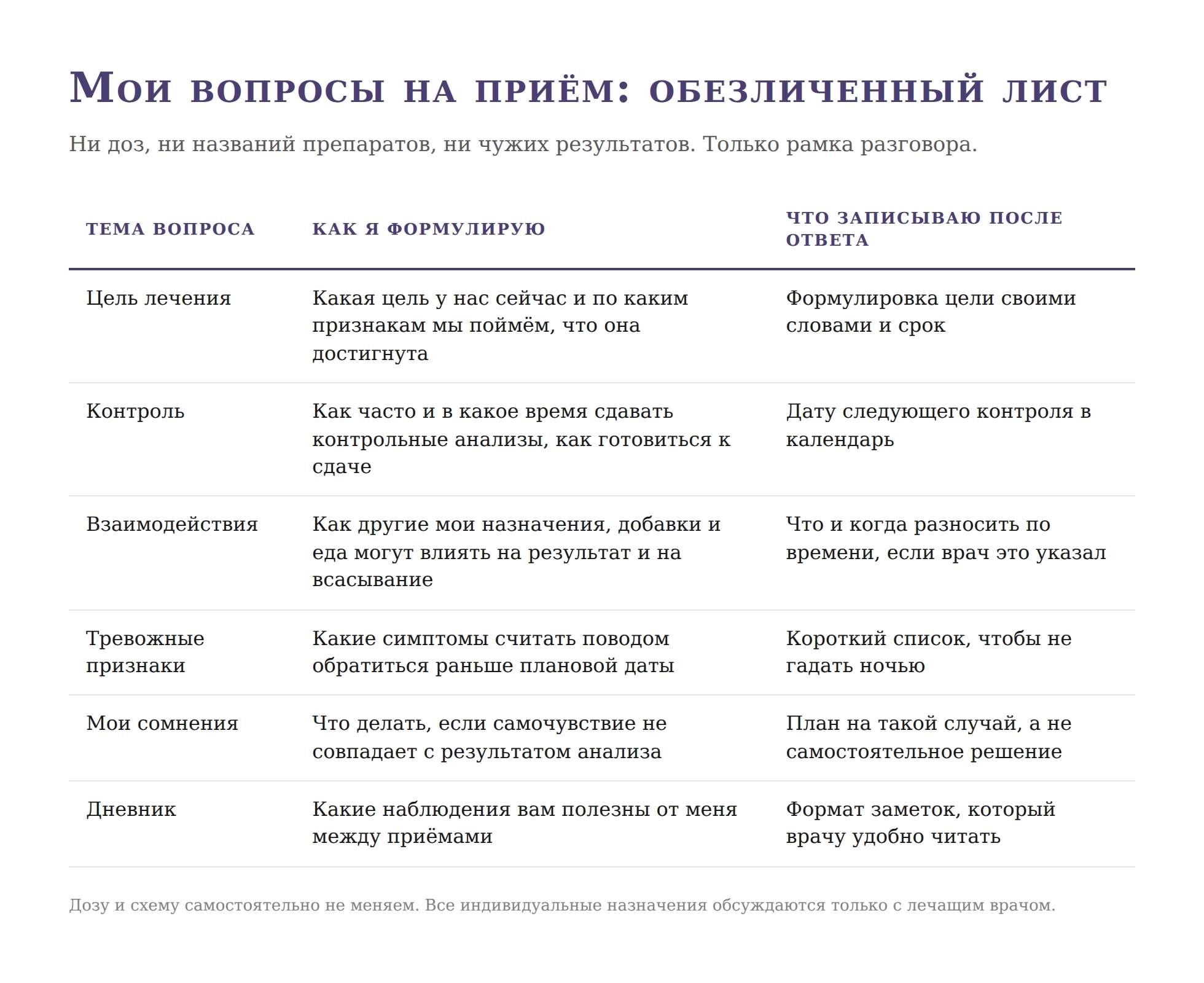 Тиреоидит Хашимото: вопросы эндокринологу вместо лечения по цифрам