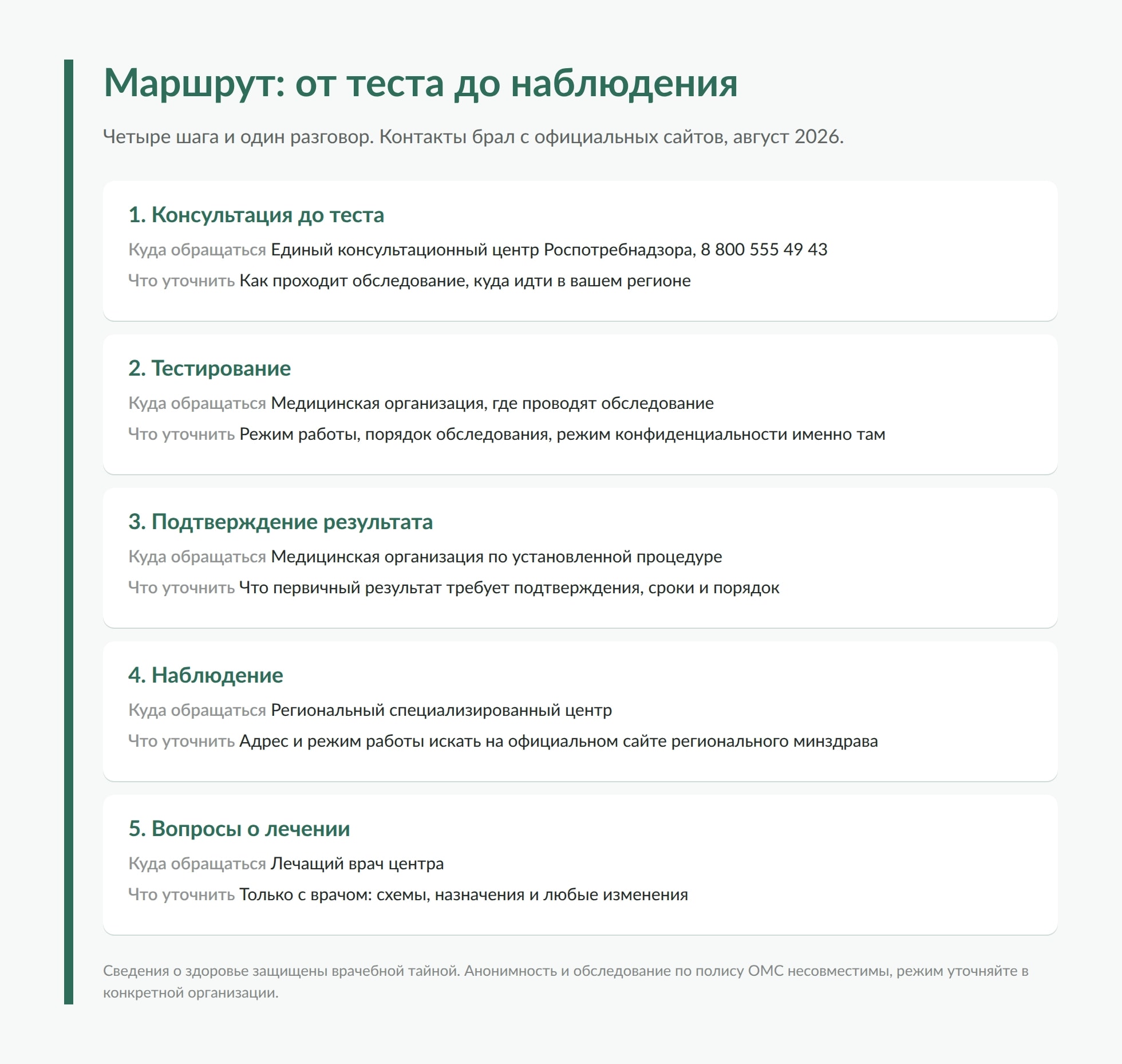 Тест на ВИЧ: куда идти и почему бывает ложноположительный результат