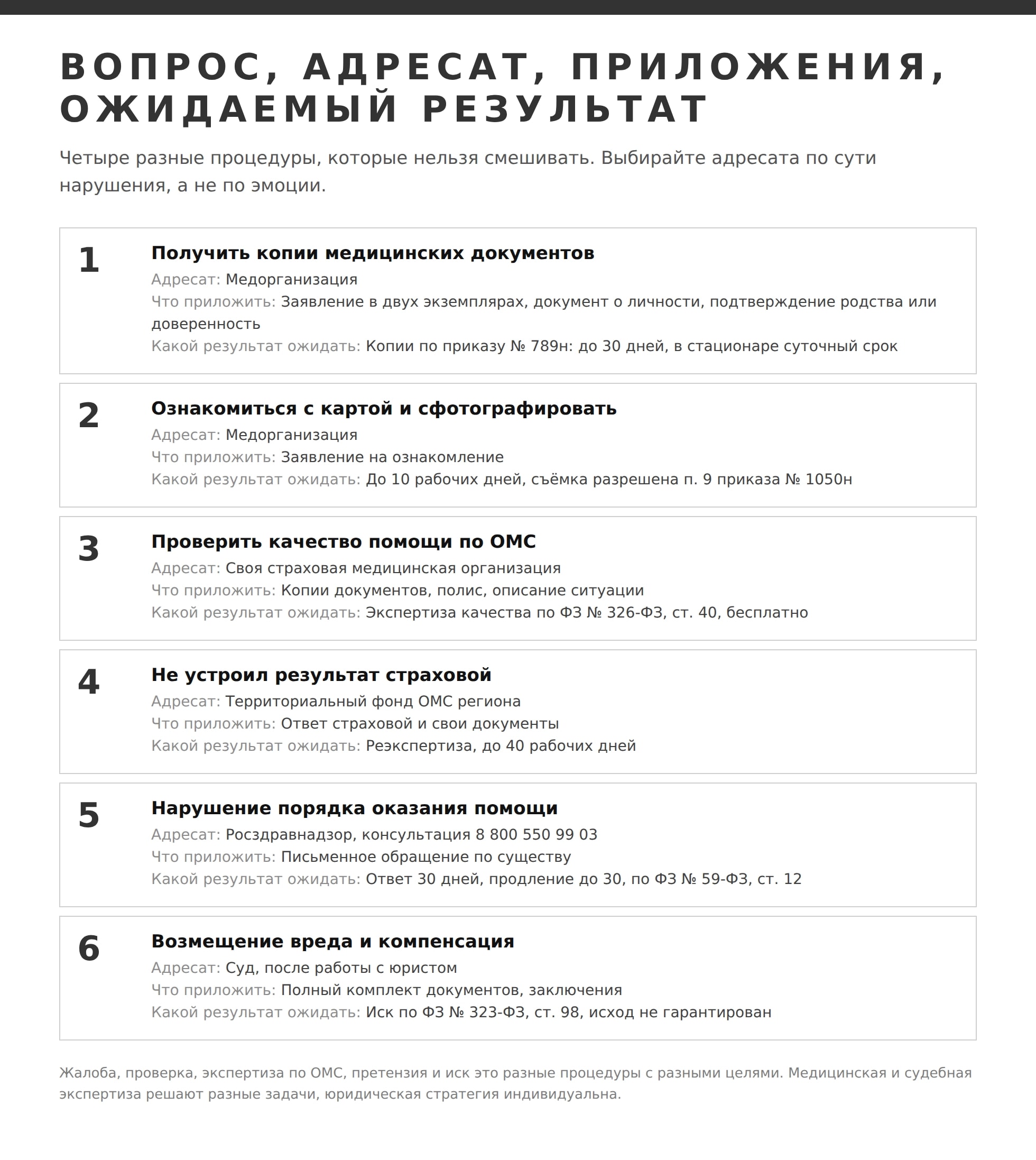 Сначала документы и страховая, потом жалобы: хронология первых недель