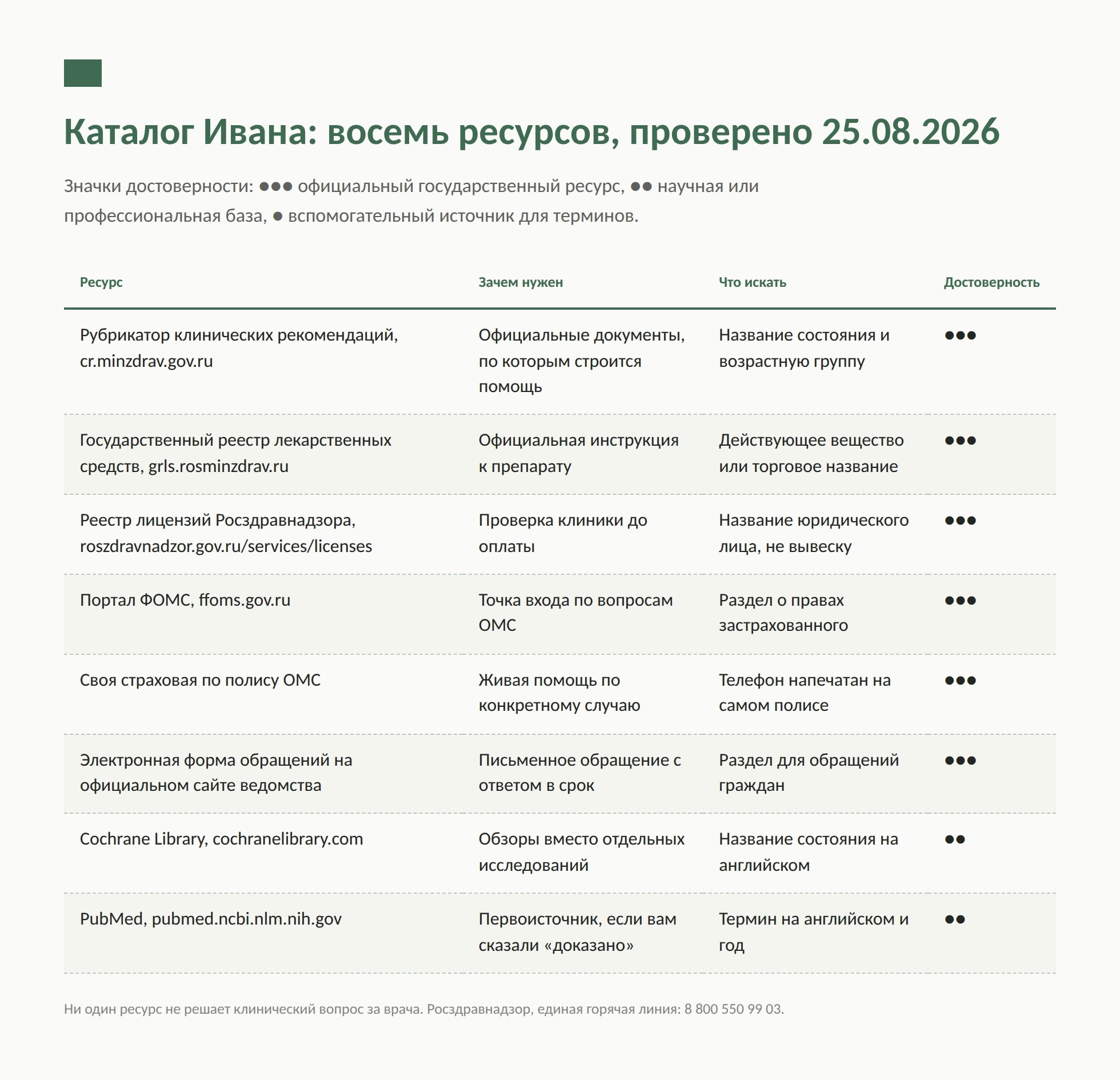 Где проверить информацию о здоровье: восемь источников и маршруты