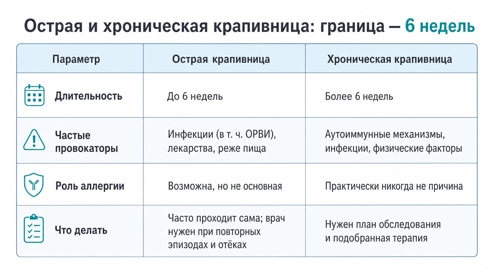 Чаще острая крапивница проходит сама. Но если длится дольше шести недель — это уже другая история.