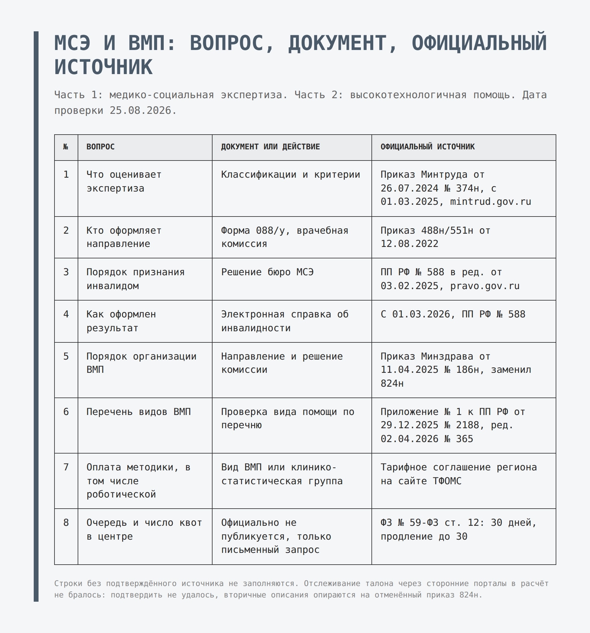Рак простаты и инвалидность: что проверить до выбора операции