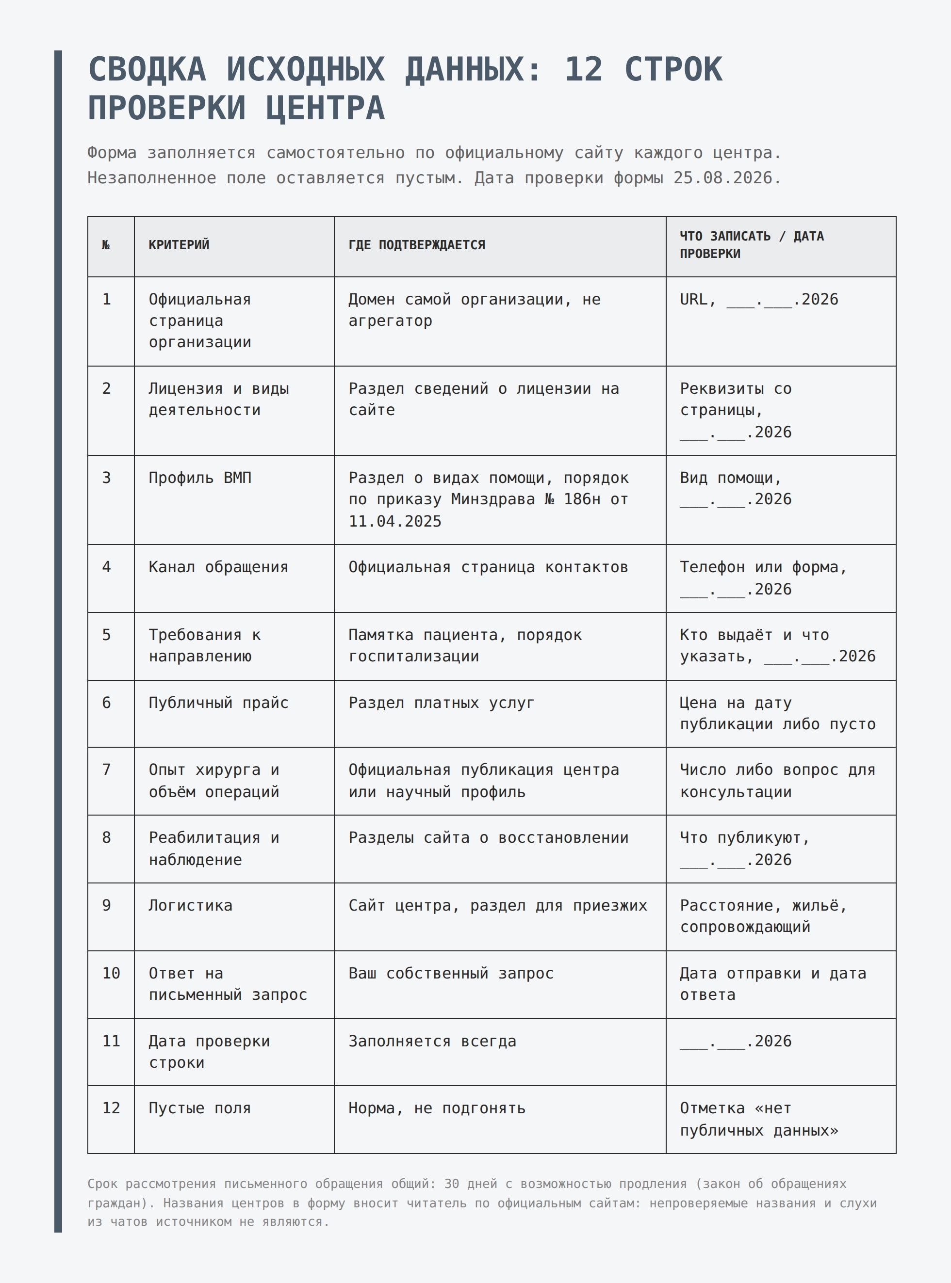 Как сравнить 12 центров для операции при раке простаты