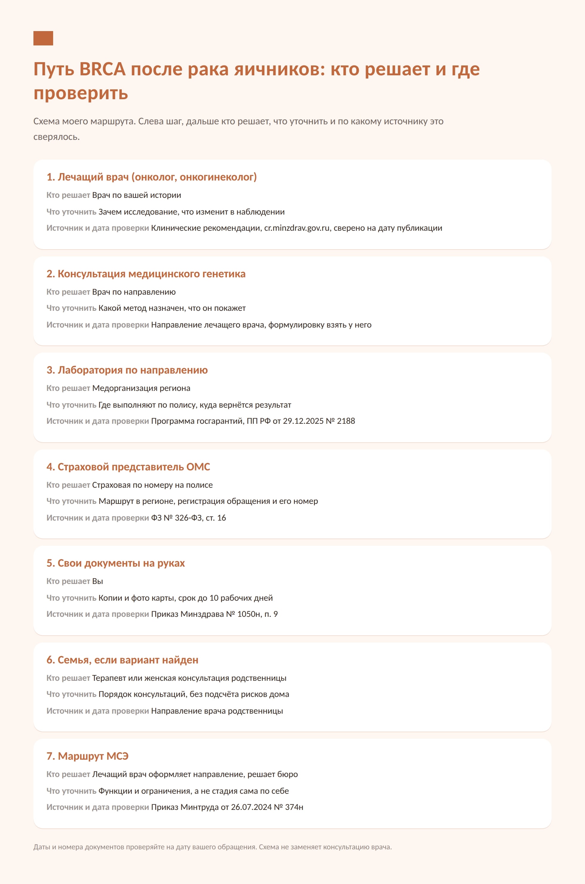 Генетический анализ после рака яичников по ОМС: что спрашивать