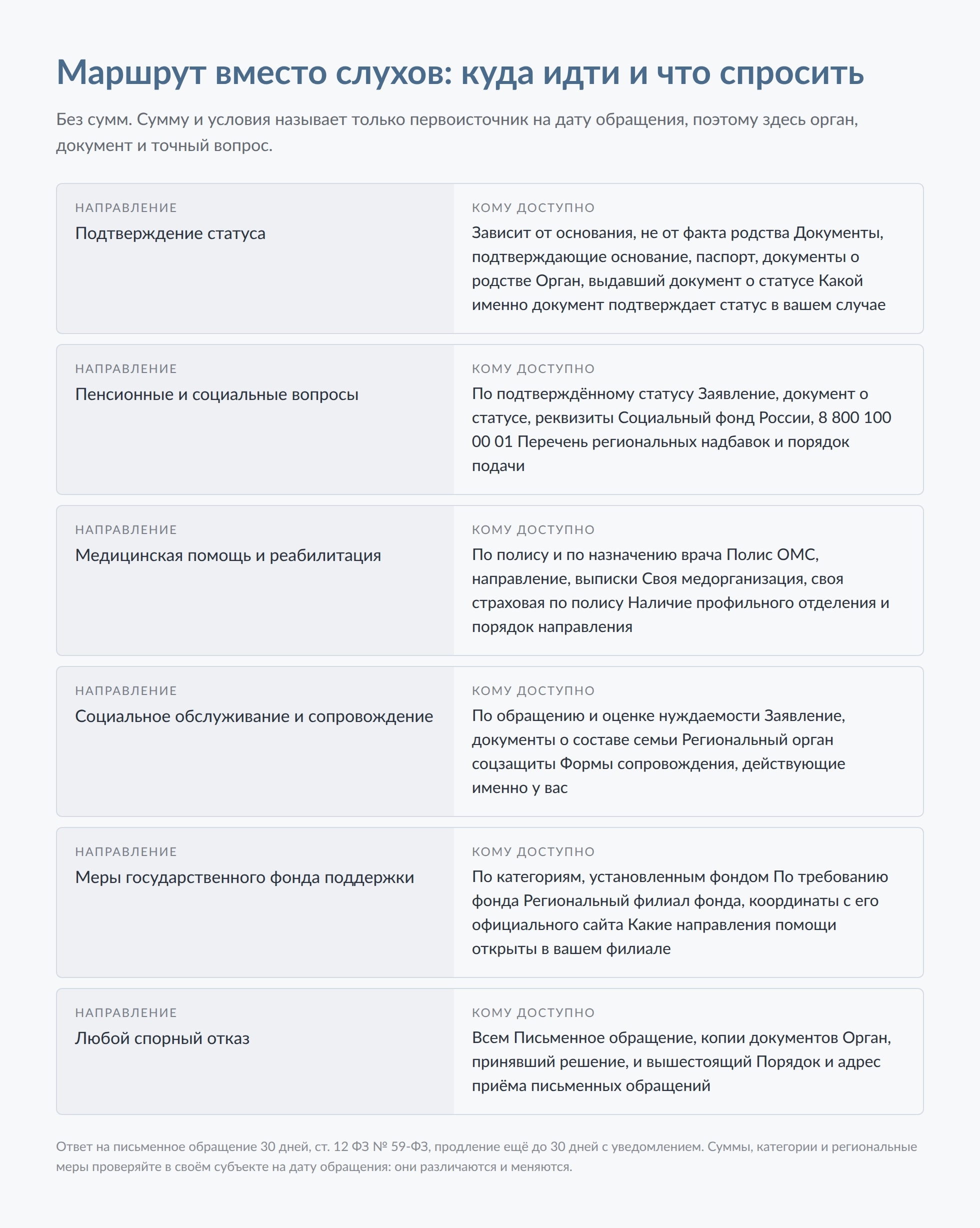 Что положено семье военнослужащего: официальный маршрут, а не слухи