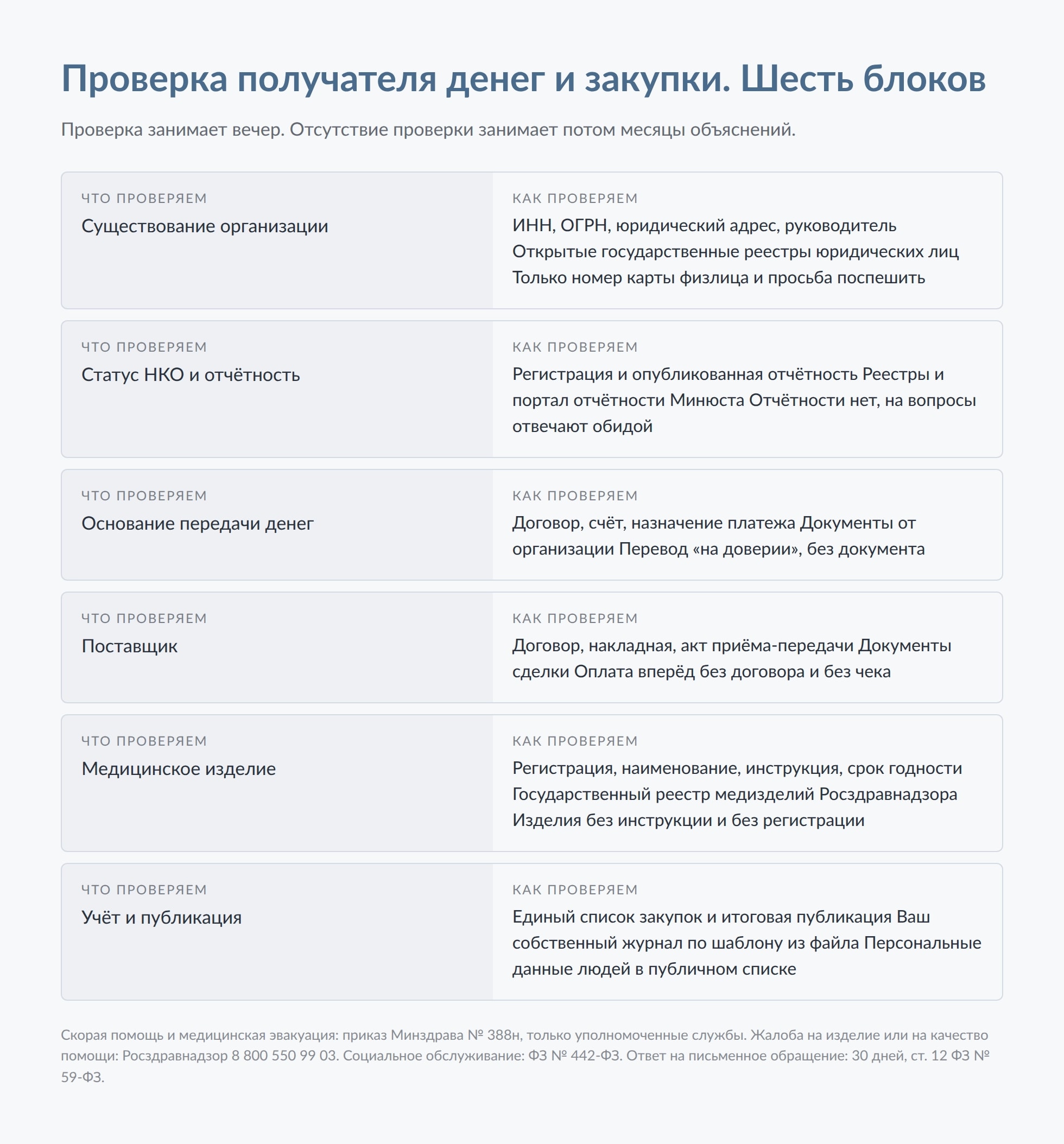 Как проверить благотворительный фонд и куда направить человека