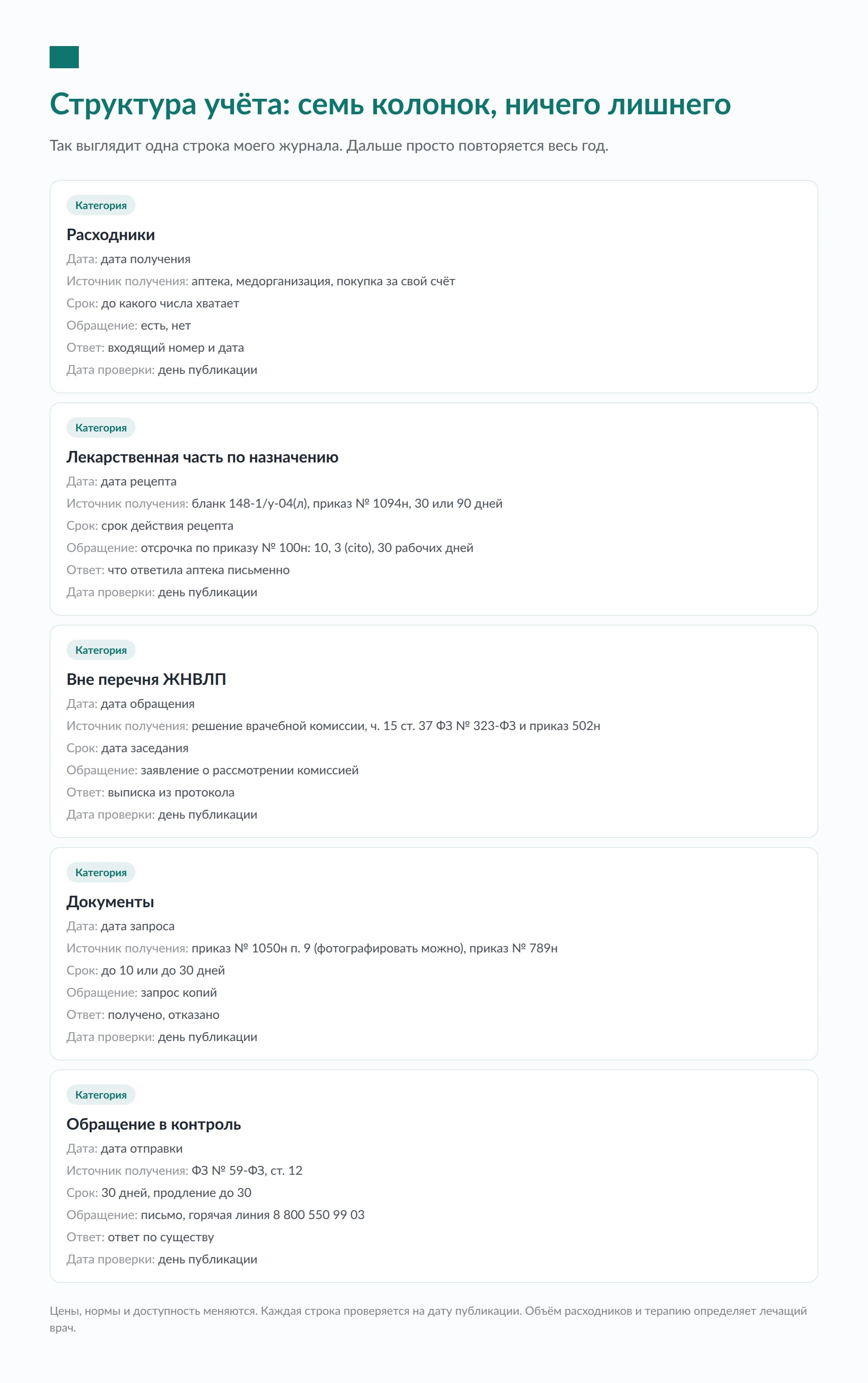 Помпа и CGM: мой учёт расходников и льгот при диабете 1 типа