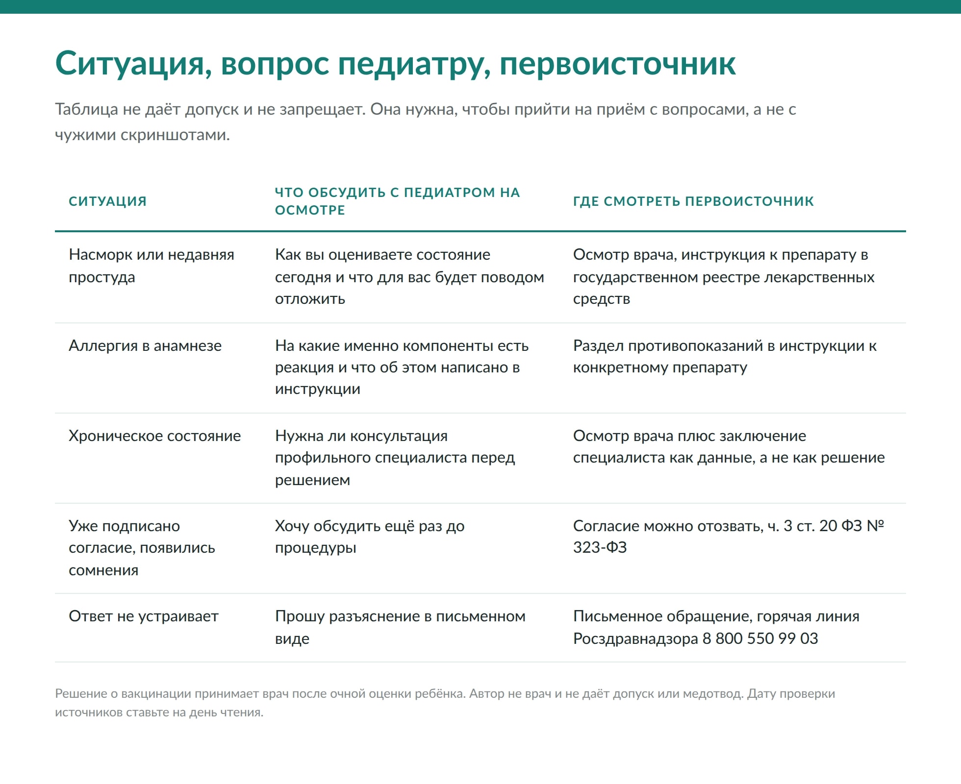 Медотвод от прививок: проверяем документ, а не тревожный чат