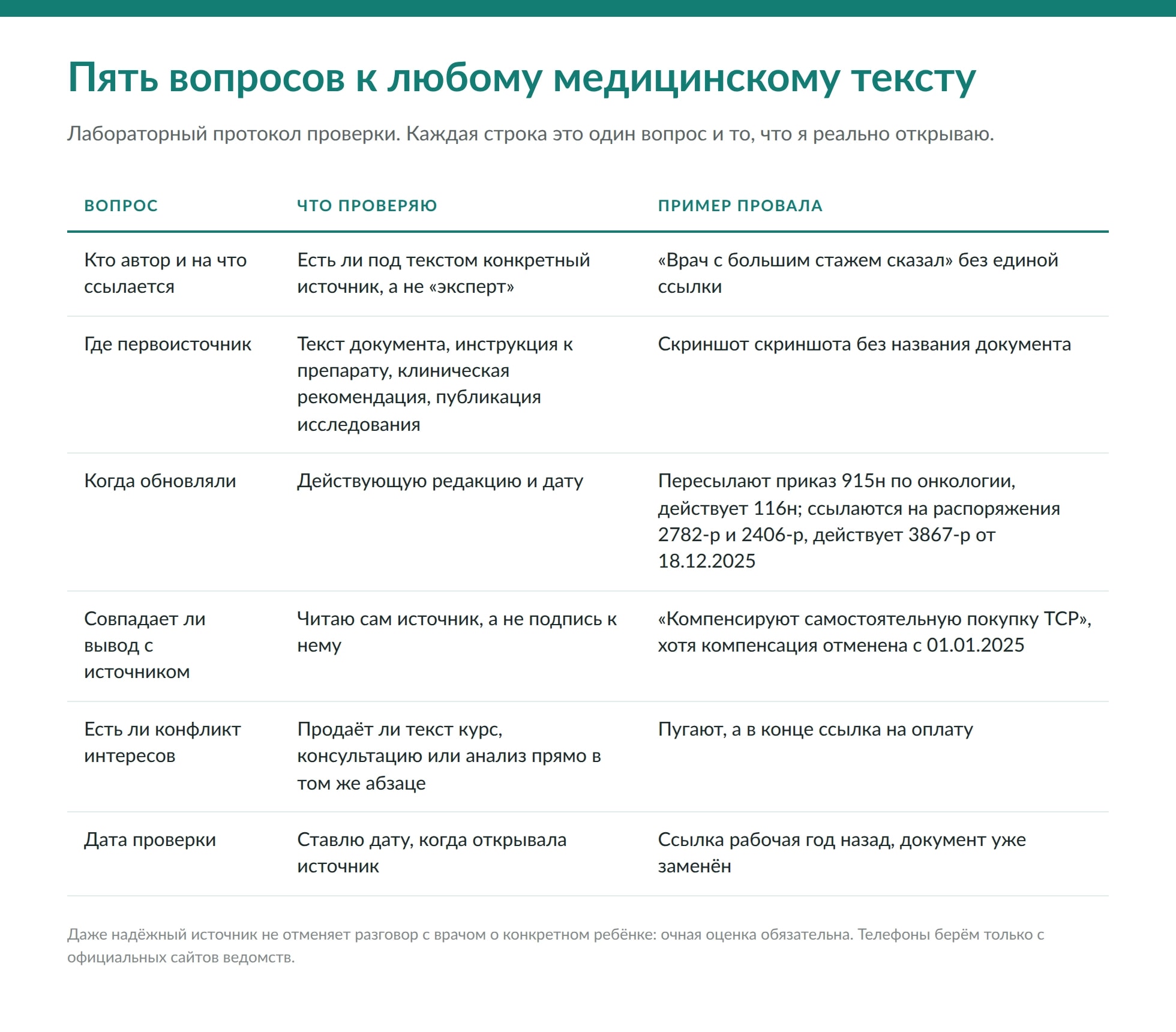 Как я проверяю медицинские страшилки из родительских чатов