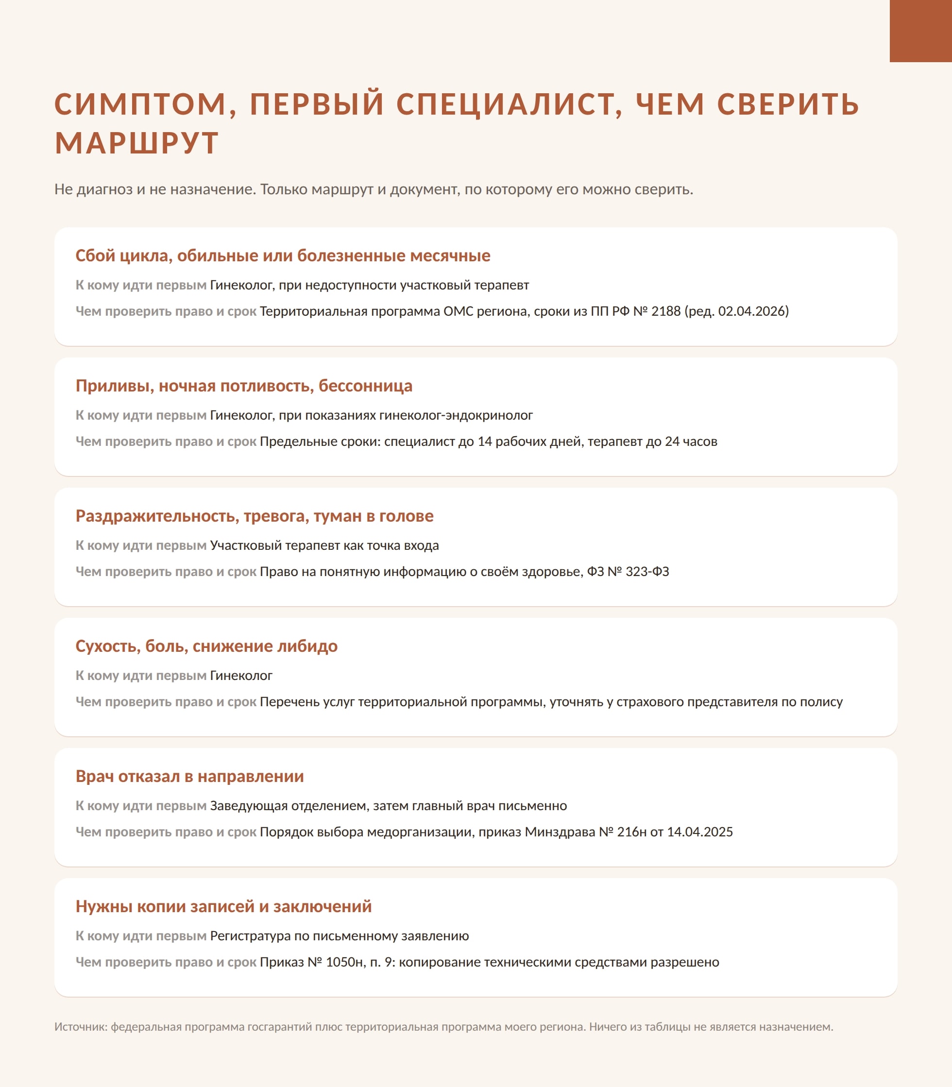 «Возраст, потерпите» не ответ: что по ОМС проверяют при перименопаузе