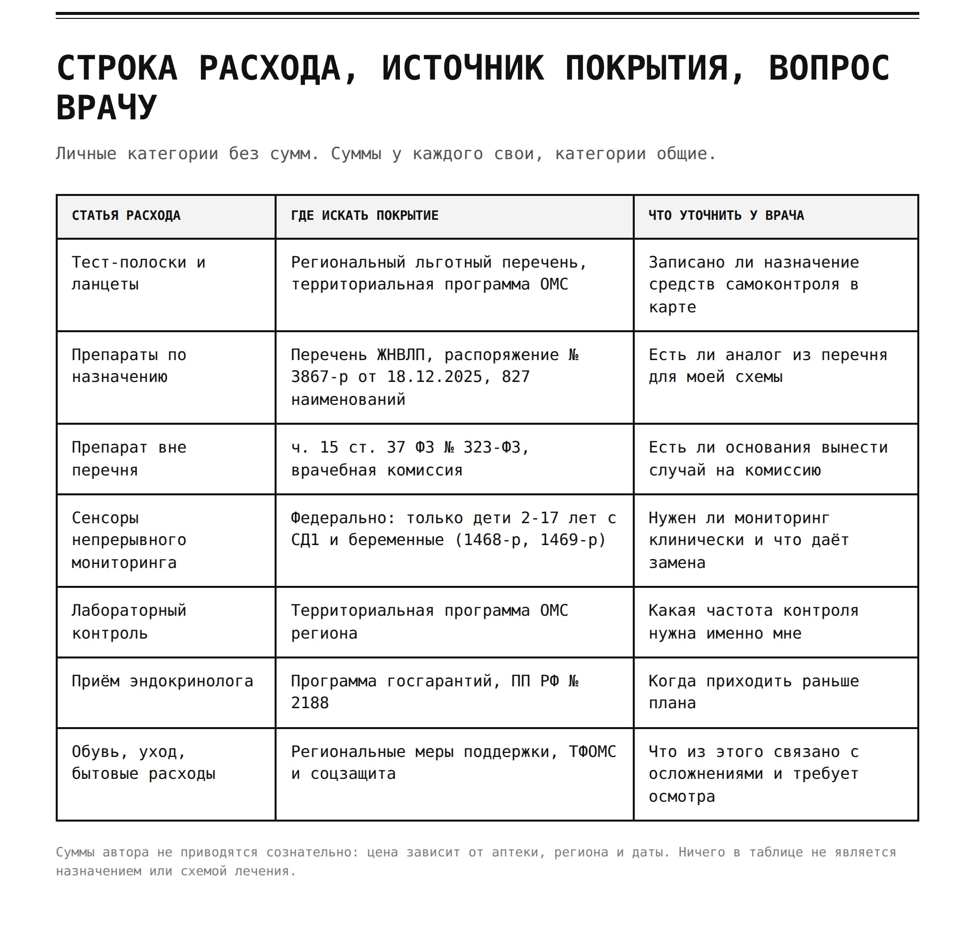 Расходы при сахарном диабете 2 типа: таблица и границы решений
