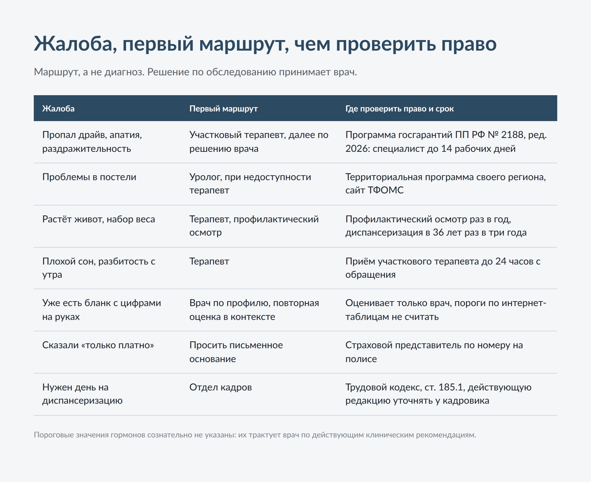 Анализ на тестостерон по ОМС: с чего начать, если есть жалобы