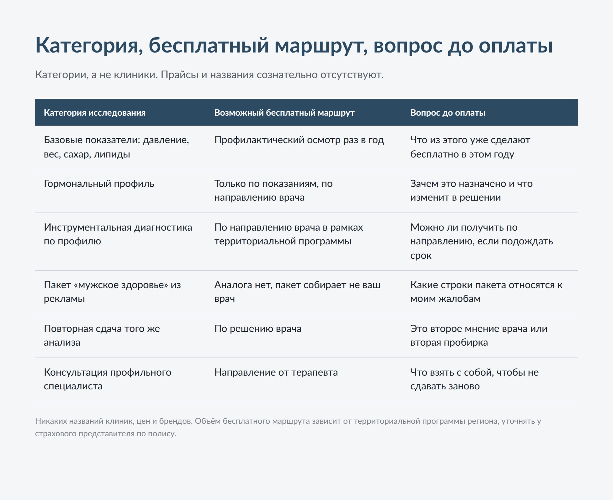 Чек-ап без лишней упаковки: что я сверяю до решения