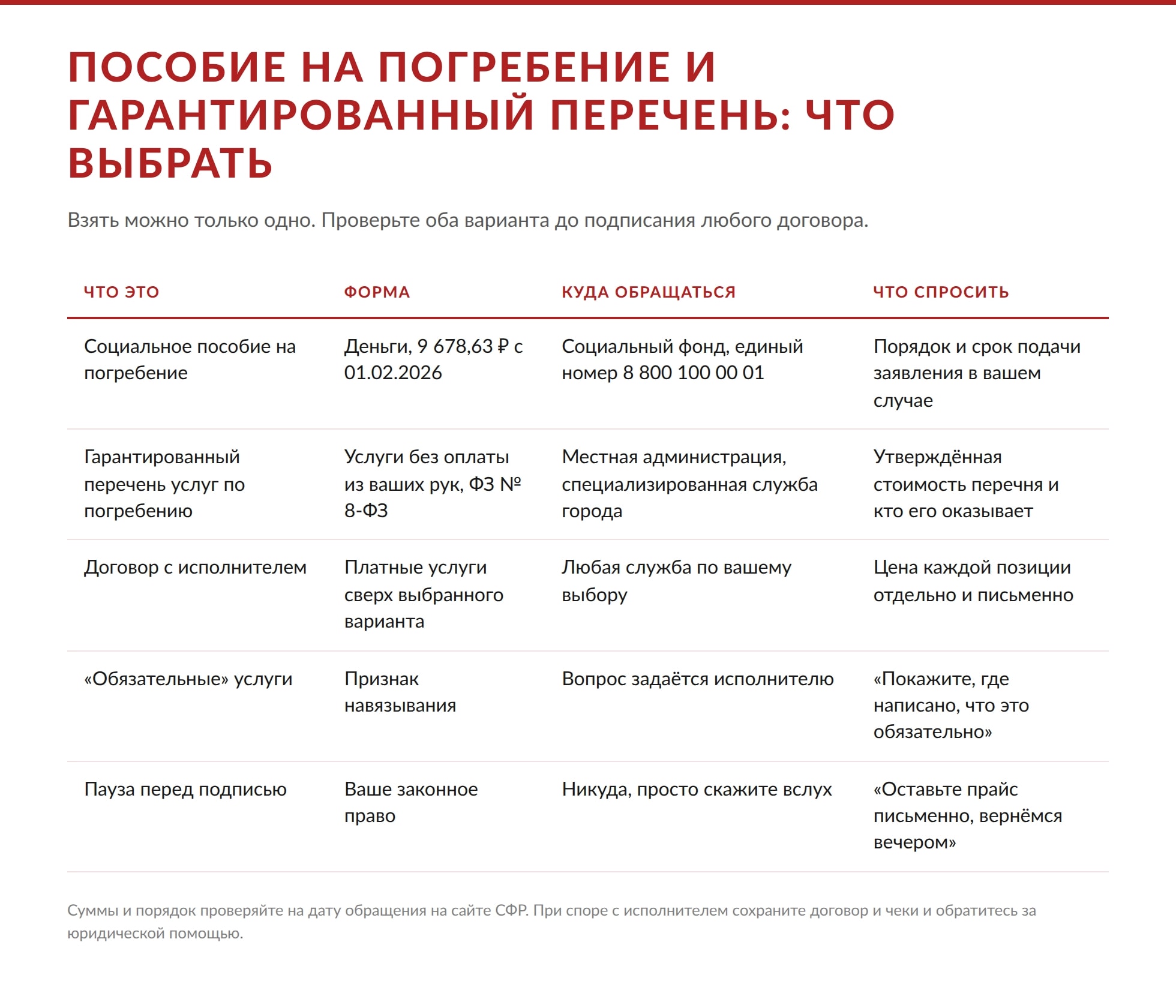 «Пособие на погребение или гарантированный перечень: что спросить»
