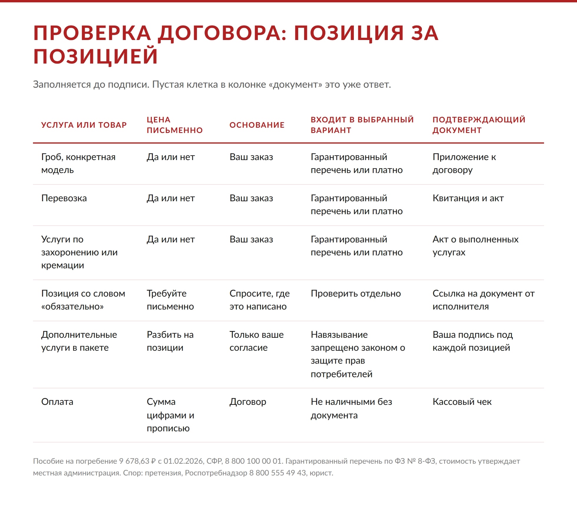 «Защита прав потребителей в ритуальном договоре: чего я не заметила»