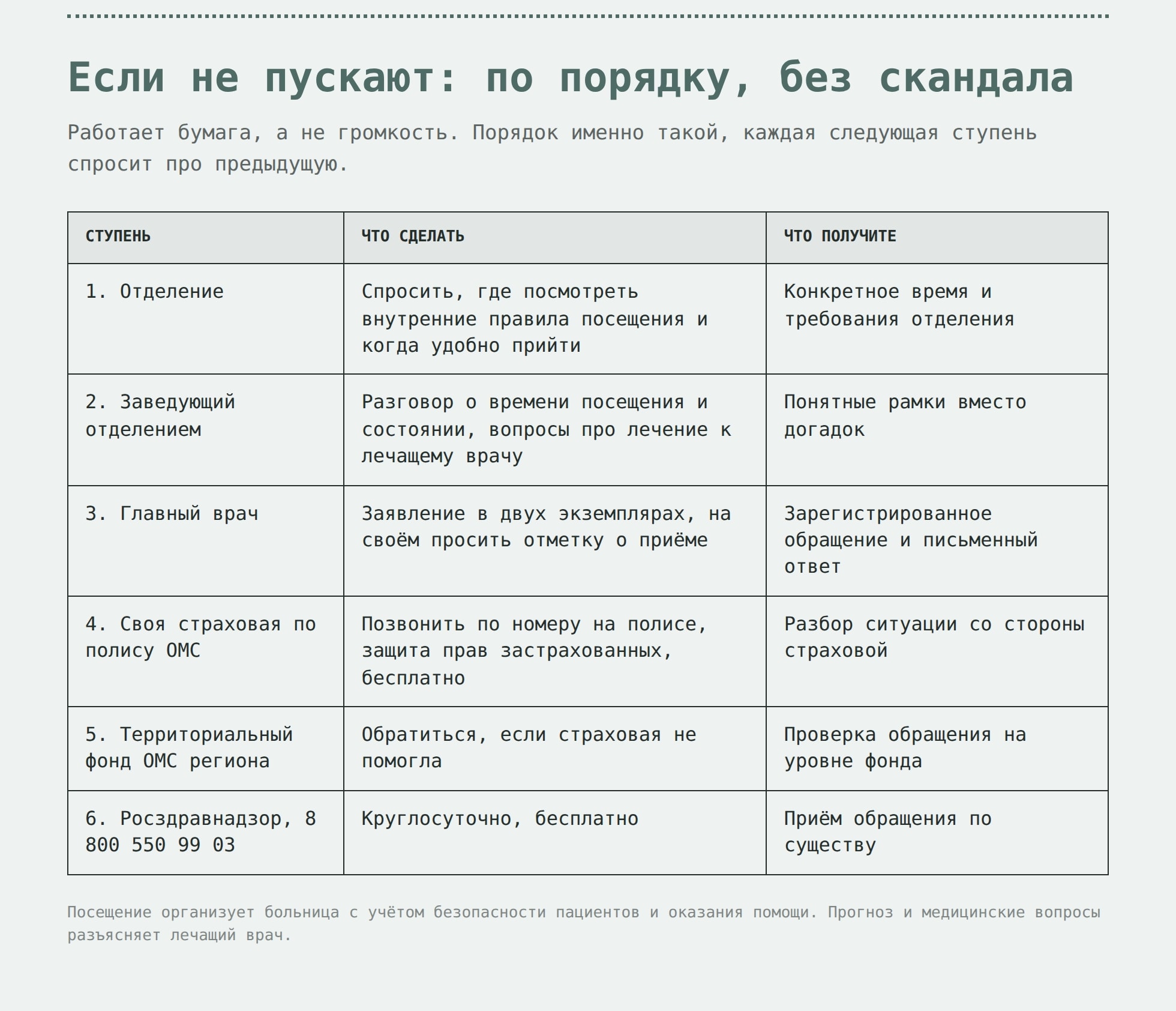 Посещение реанимации родственниками: правила с той стороны двери