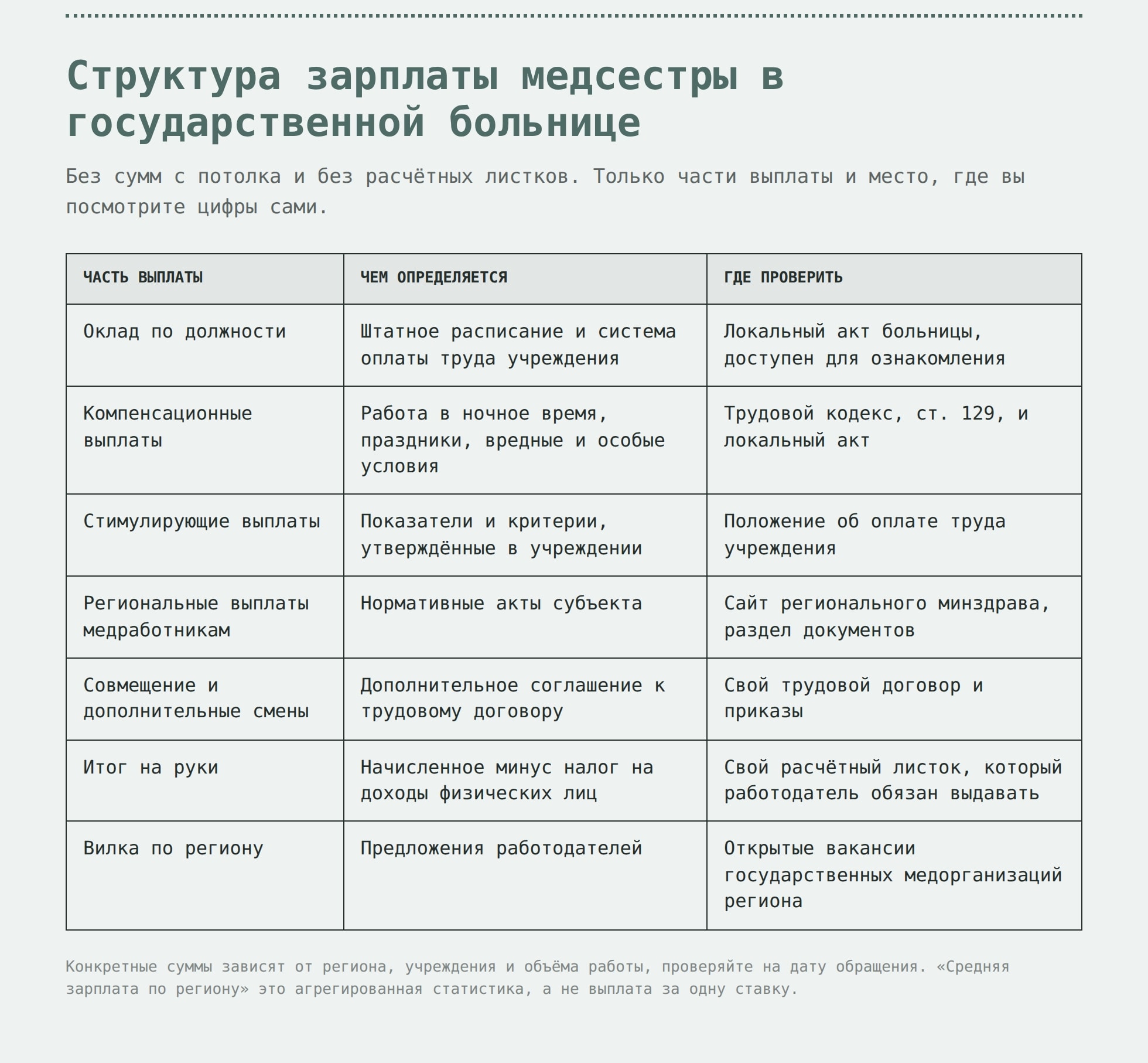 Зарплата медсестры: из чего она складывается на самом деле