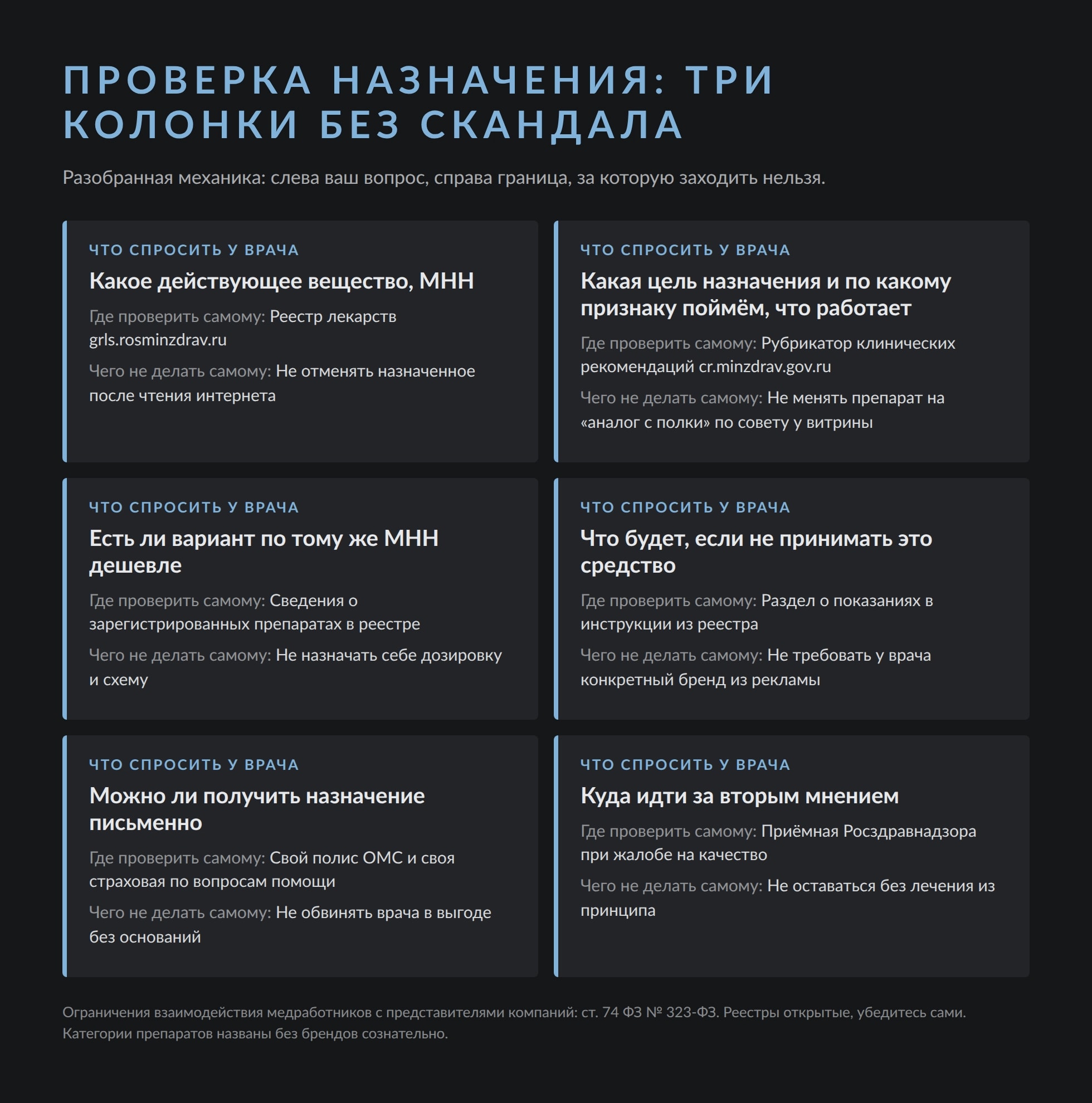 Как проверить лекарство в реестре, если назначение звучит как реклама