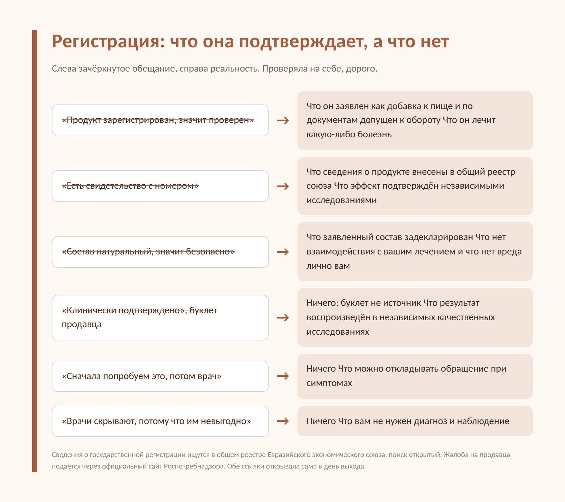 Баночка обещает «лечить»? Что подтверждает регистрация БАД, а что нет