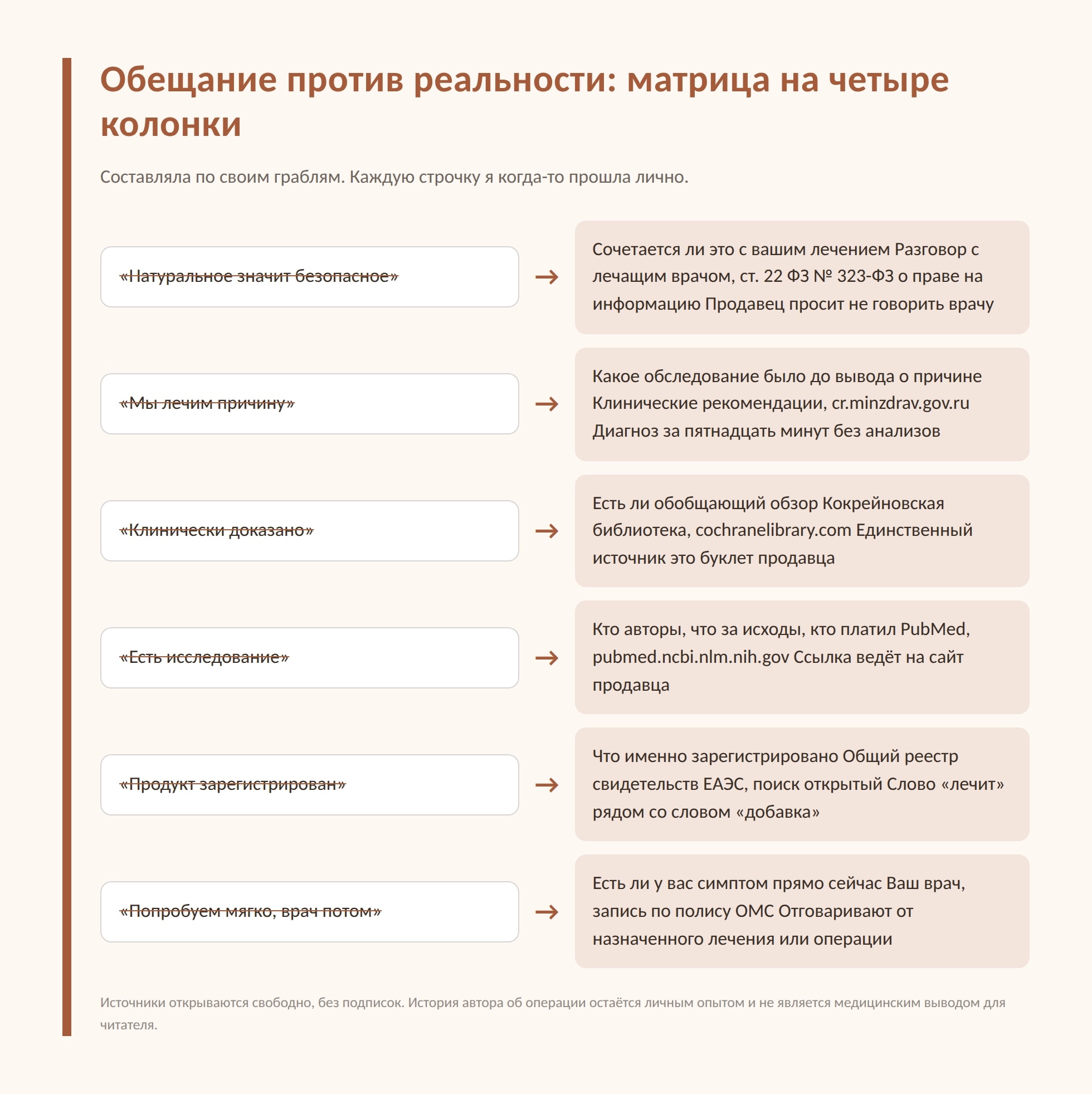 Десять лет на БАДах и «чистках»: как не пропустить настоящую медицину