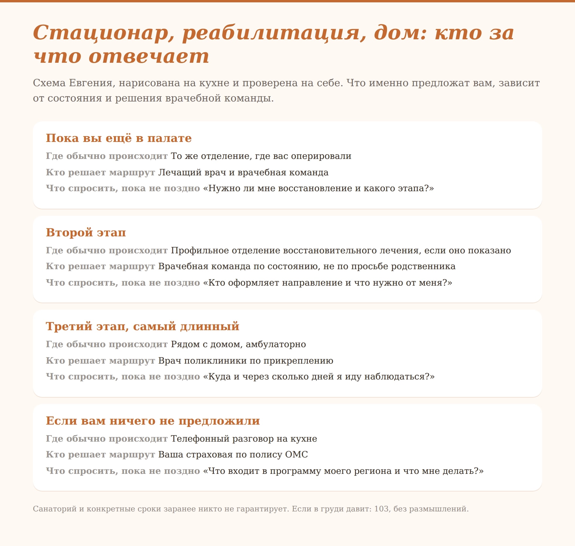Реабилитация после шунтирования по ОМС: как о ней спросить вовремя